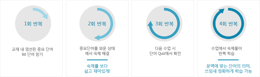 효과적인 반복 학습!